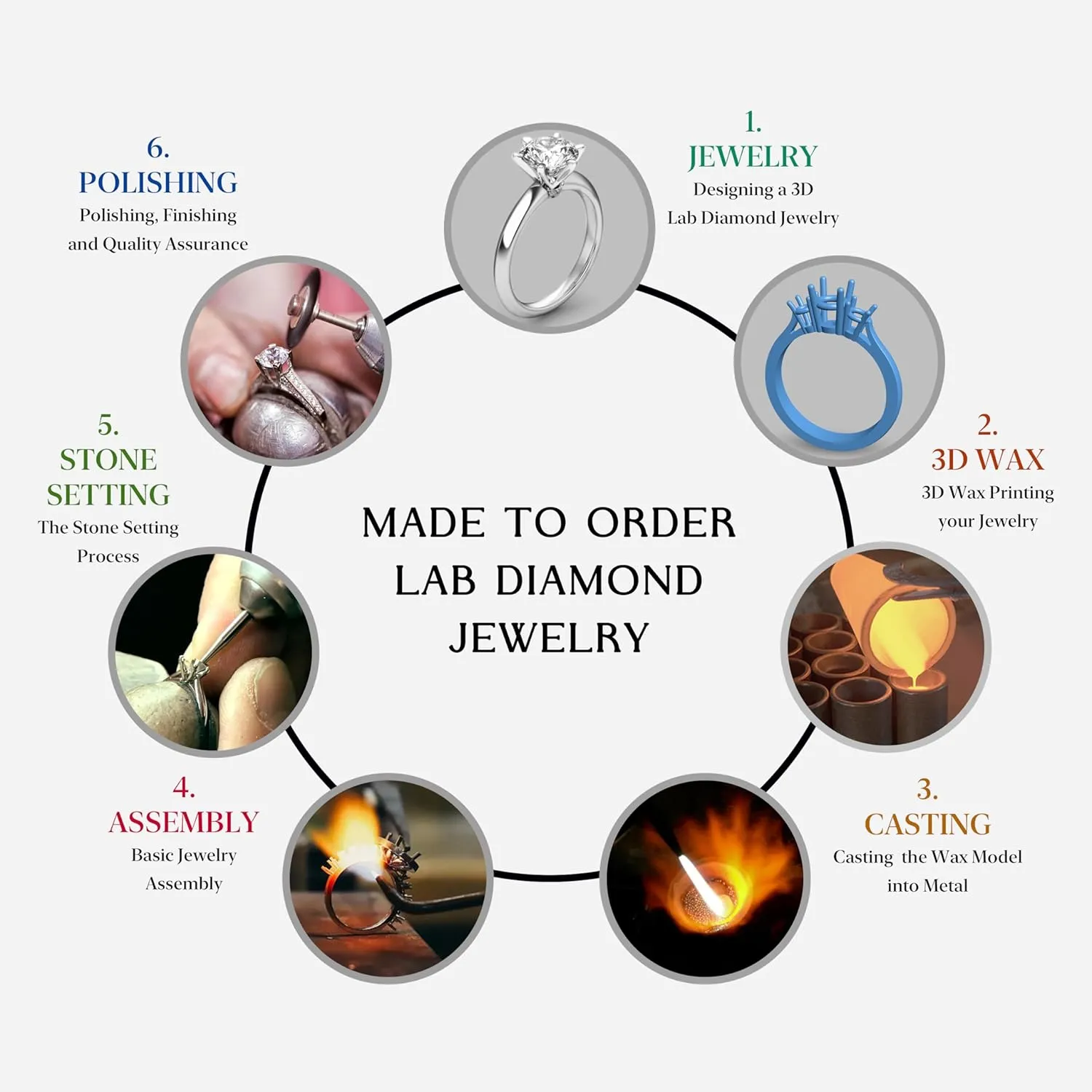 FRIENDLY DIAMONDS IGI Certified Lab Grown Diamond Engagement Ring | 1-5 carat | 14K Or 18K White, Yellow Or Rose Gold | Cathedral Split Shank Solitaire Lab Diamond Ring | FG-VS1-VS2 Quality