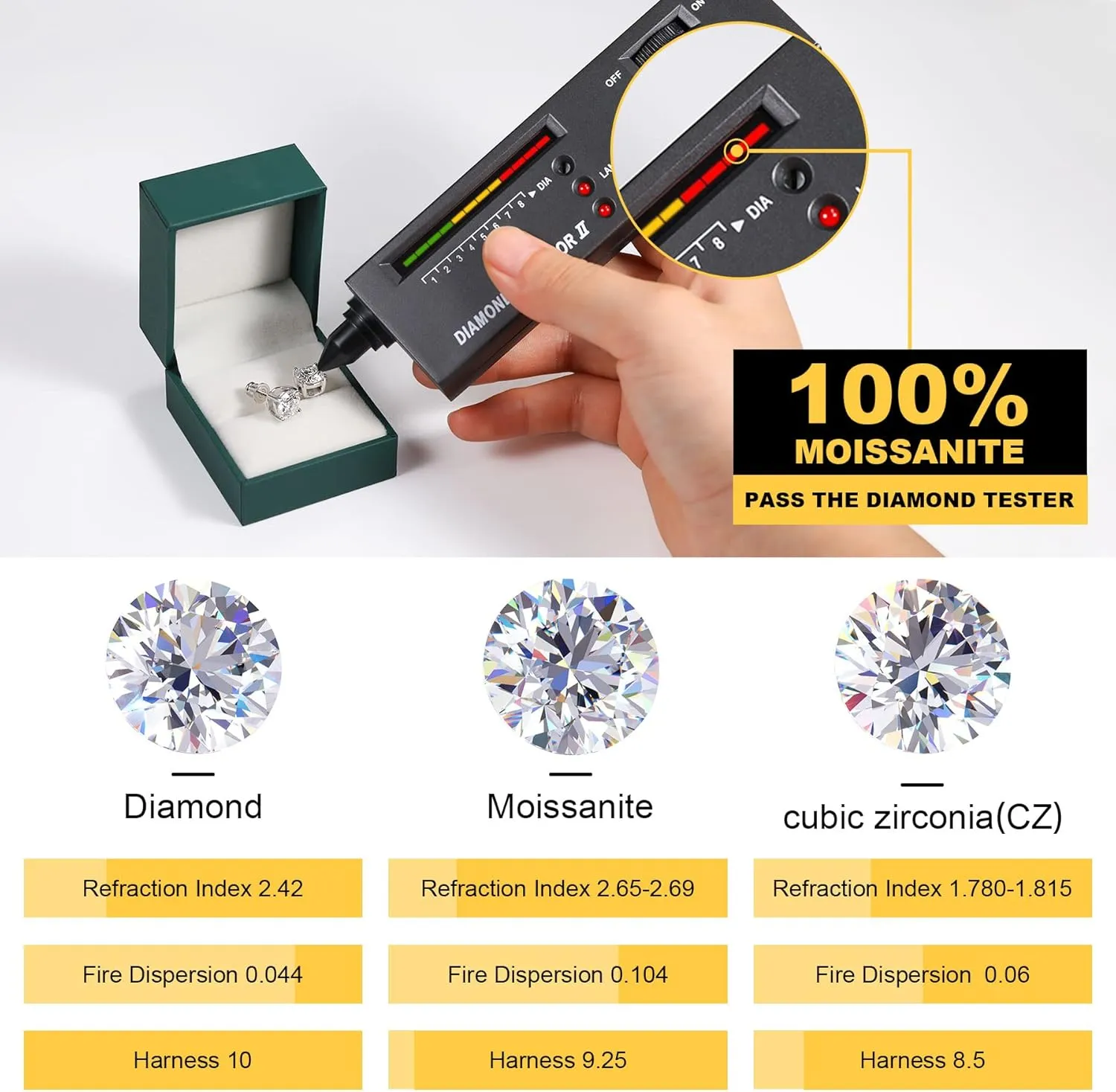 Silver Moissanite Stud Earrings for Men/Women 0.6-4CT Hypoallergenic Earrings 925 Sterling Silver Lab Created Diamond Round Stud Earrings